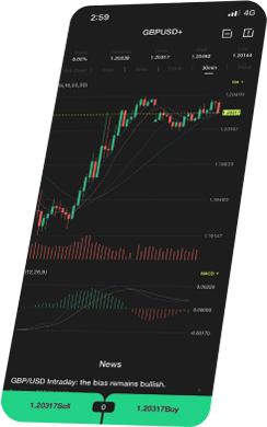 Ultima Markets Trading App Trading Chart in Mobile