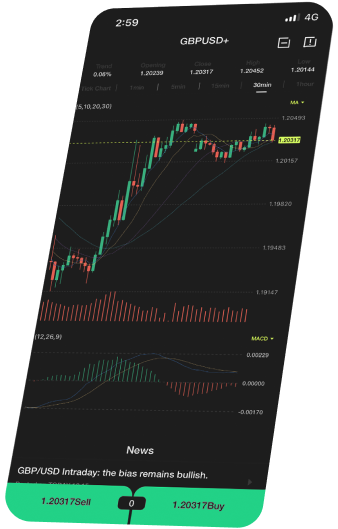 Ultima Markets Currency Pairs Chart on Mobile